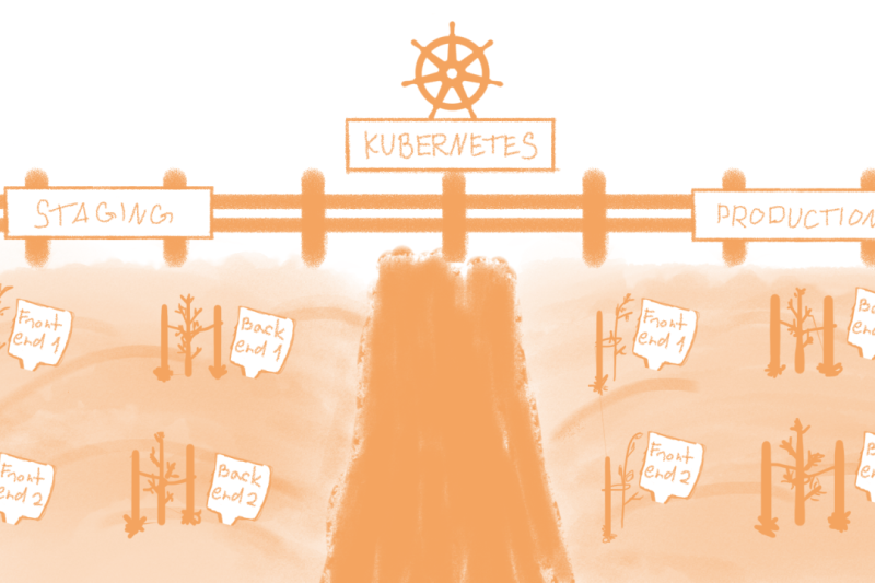 Containerization and Kubernetes – why your project needs that?